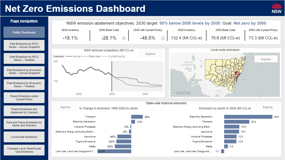 Net Zero Emissions dashboard screenshot