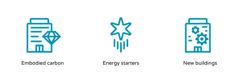 Net Zero Buiildings 3 Workstreams: embodied carbon, energy starters, and new buildings.