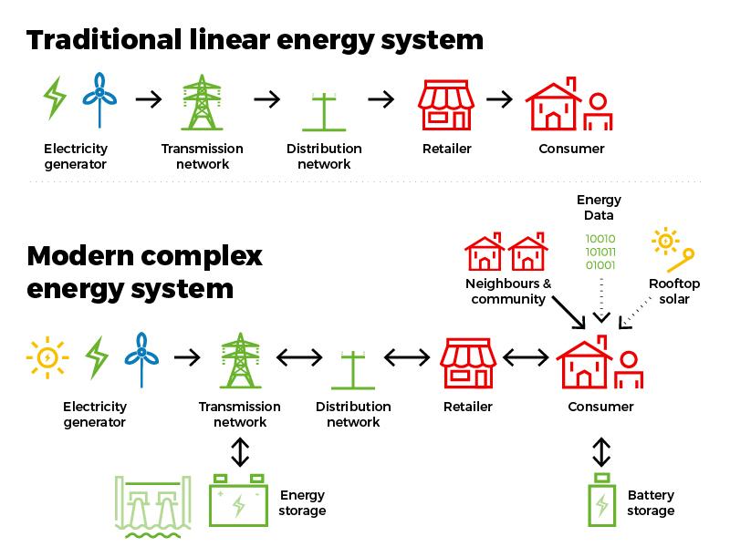 Modern energy system infographic